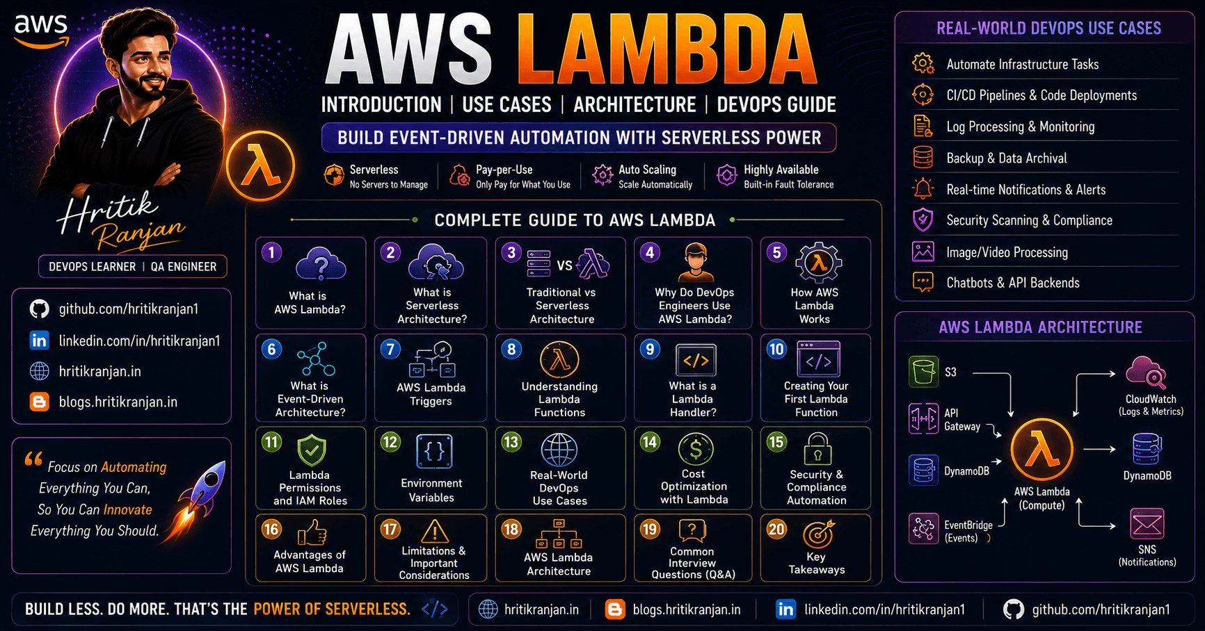 π AWS Lambda Introduction | How DevOps Engineers Use Serverless Architecture?