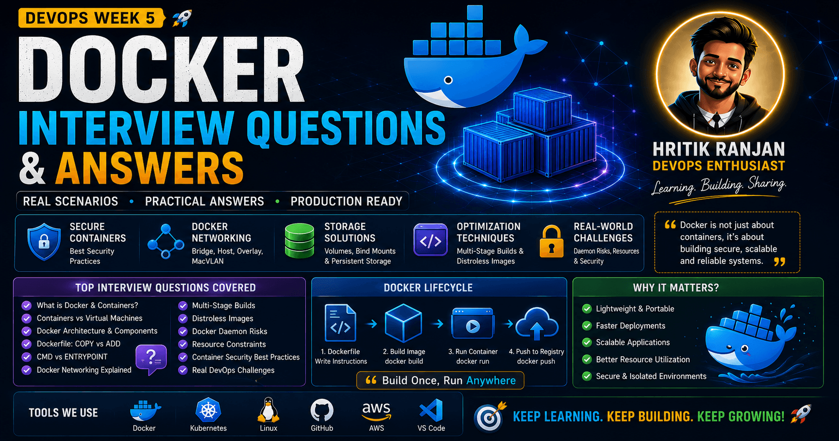 DevOps Week 5.1β Docker Interview Questions, Security & Real-World Scenarios