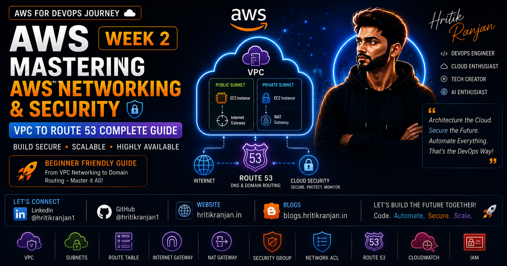 π AWS Week 2 β Mastering AWS Networking & Security | VPC to Route 53 Complete Guide