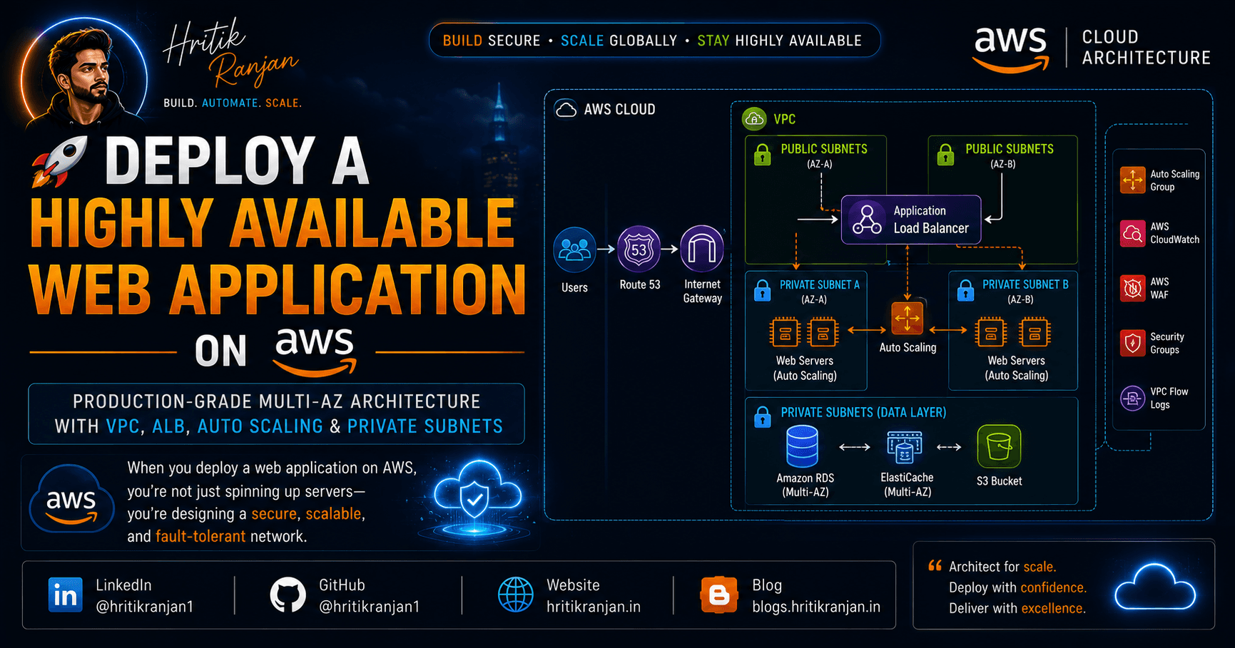 How to Deploy a Highly Available Web Application on AWS: The Complete VPC Blueprint