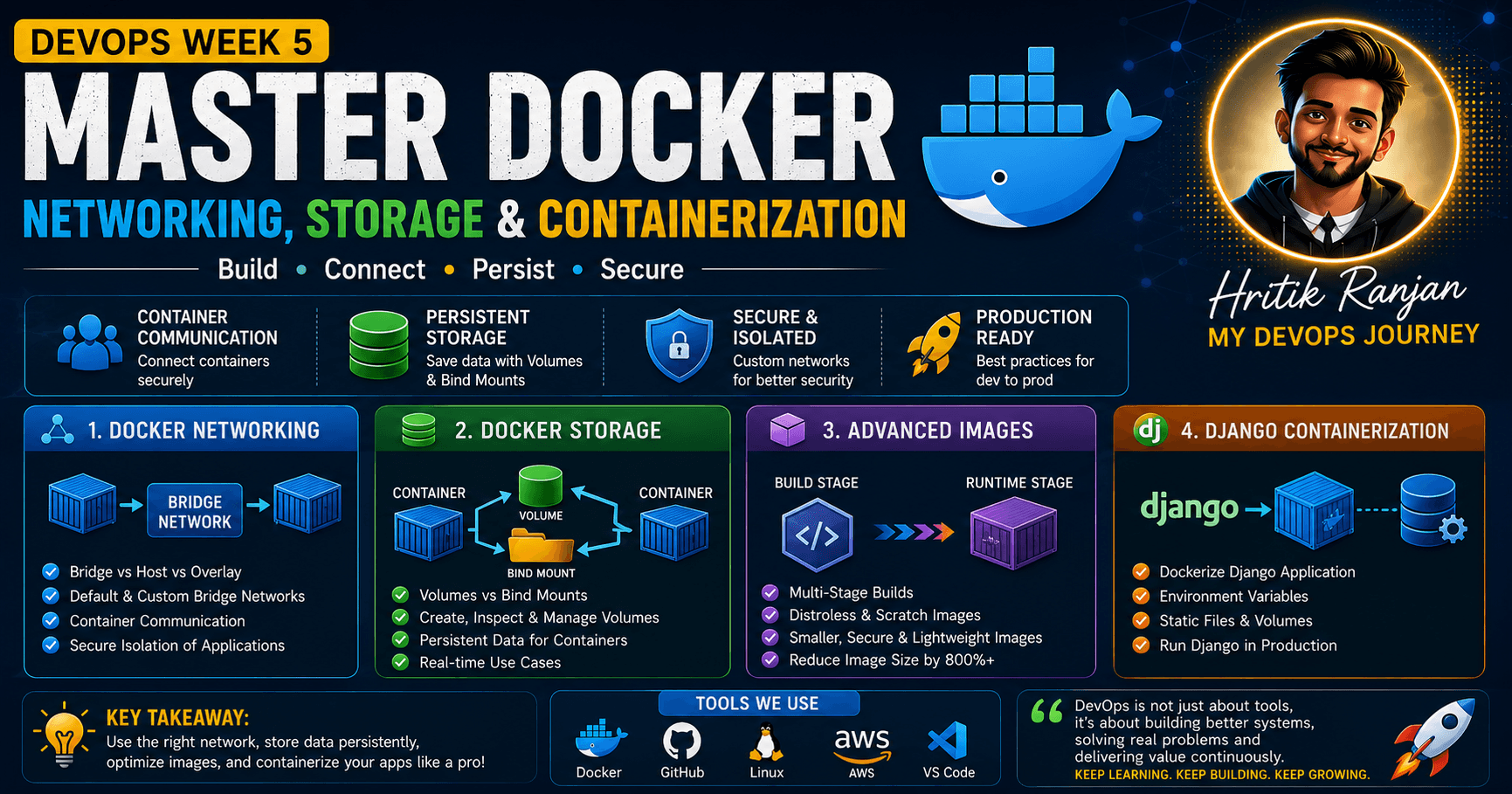 DevOps Week 5 β Docker Networking, Storage & Advanced Containerization