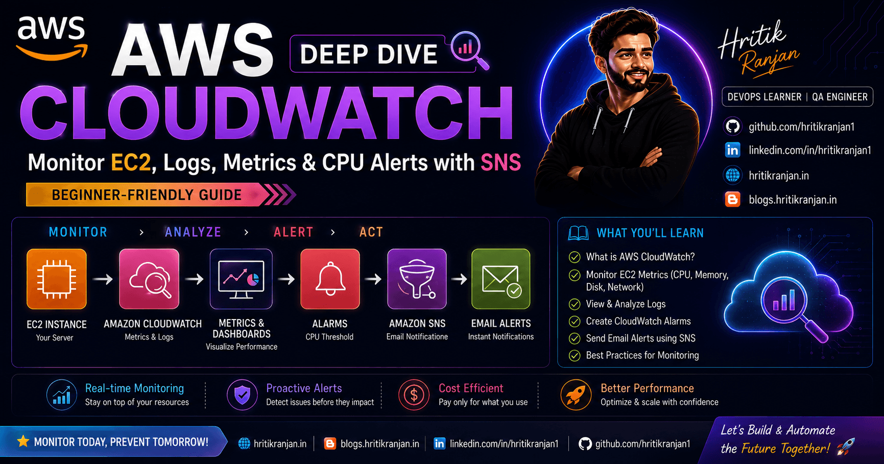 βοΈ AWS CloudWatch Deep Dive | Monitor EC2, Logs, Metrics & CPU Alerts with SNS π¨
