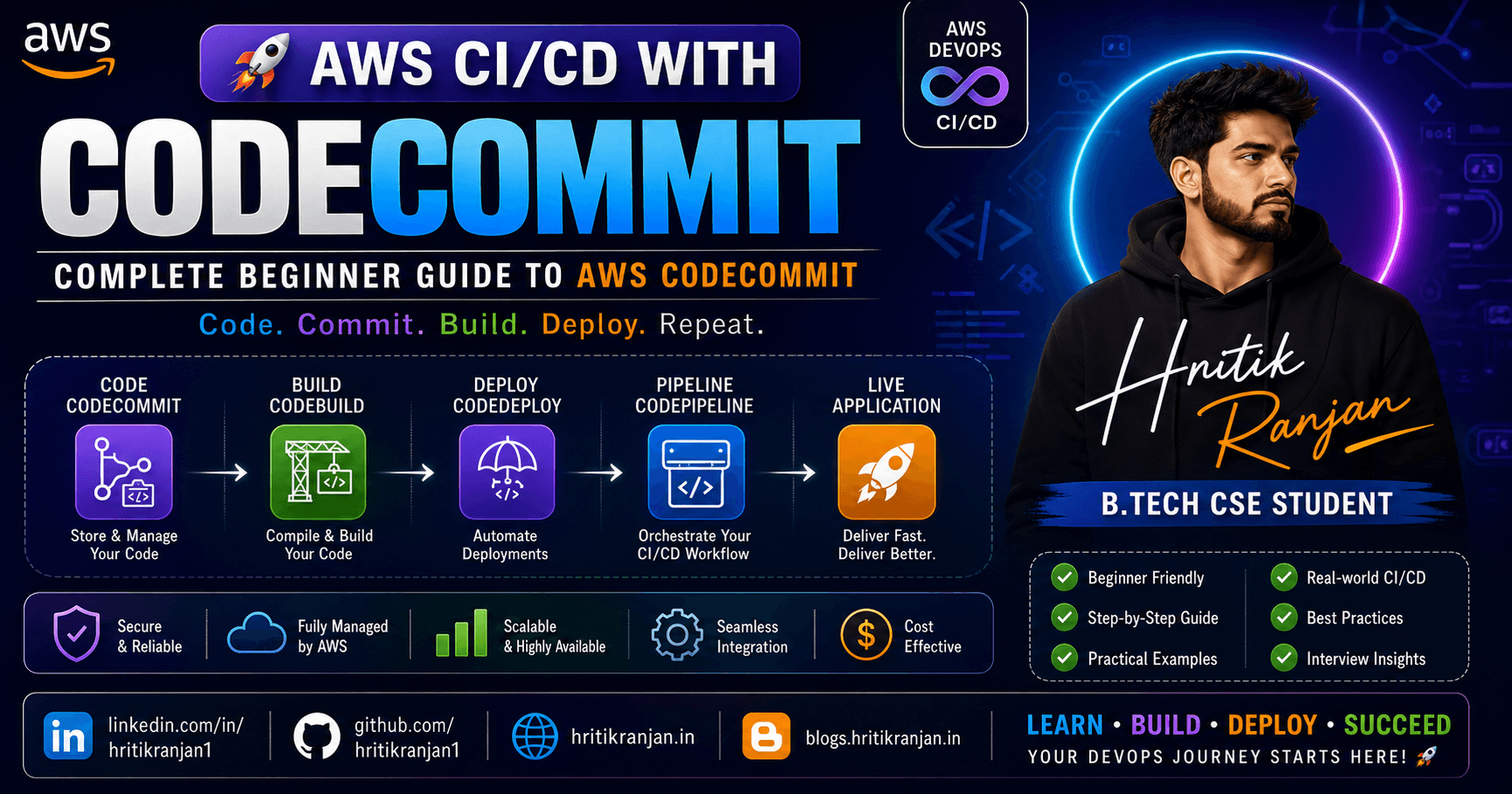 π AWS CI/CD with CodeCommit | Complete Beginner Guide to AWS CodeCommit