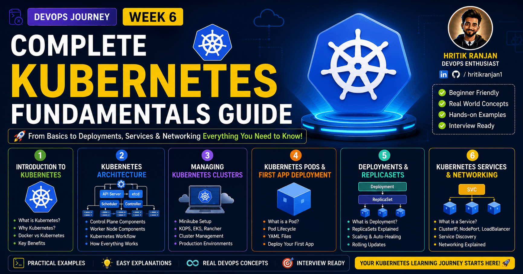 π DevOps Week 6 - Complete Kubernetes Fundamentals Guide βΈοΈ Part - 1