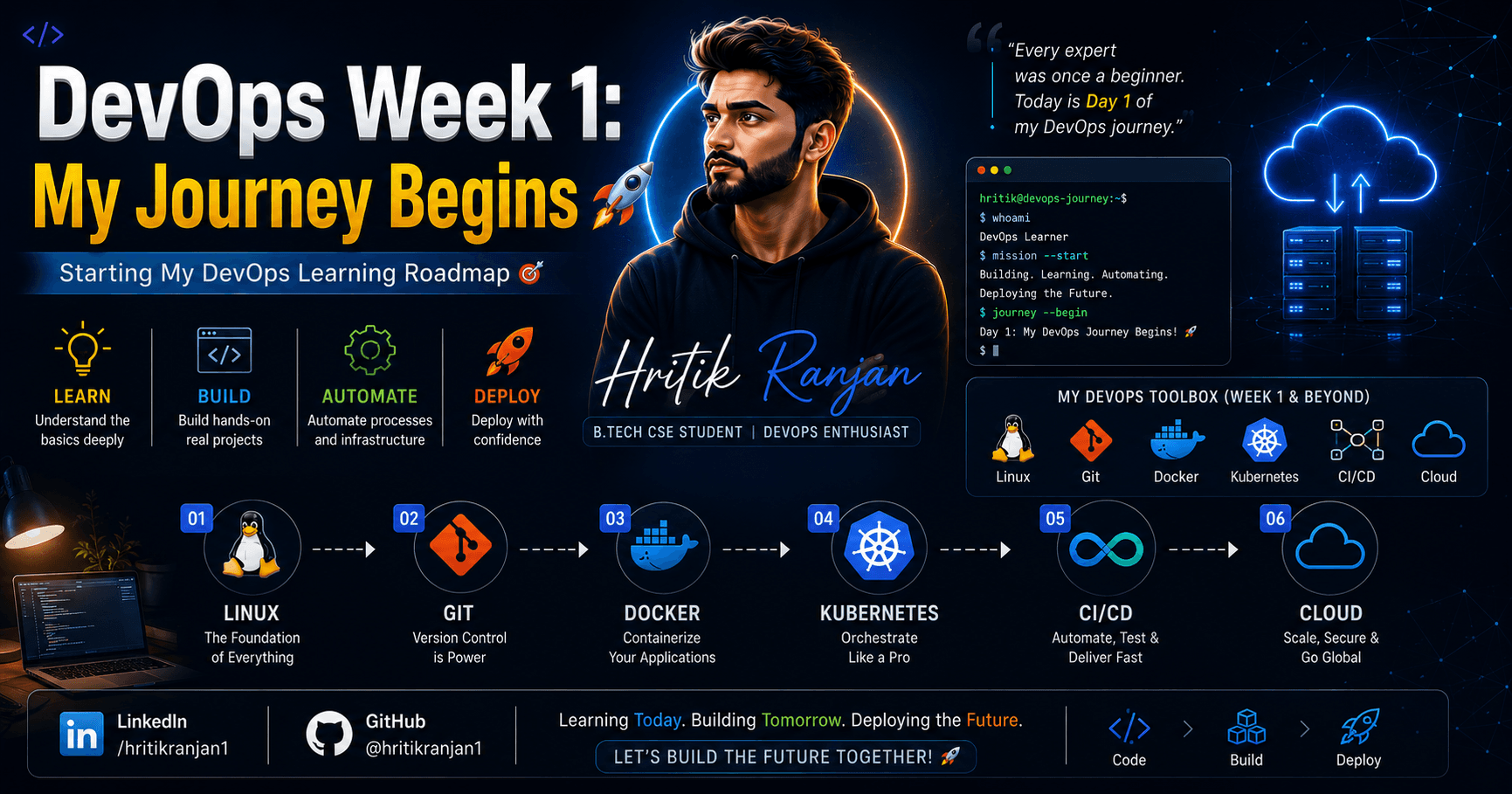 DevOps Week 1: My Journey Begins π