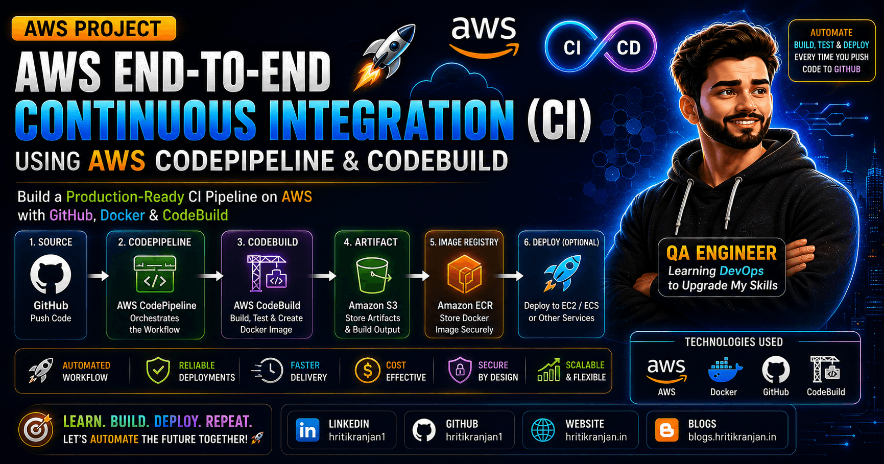 π AWS End-to-End Continuous Integration (CI) Project Using AWS CodePipeline & CodeBuild π