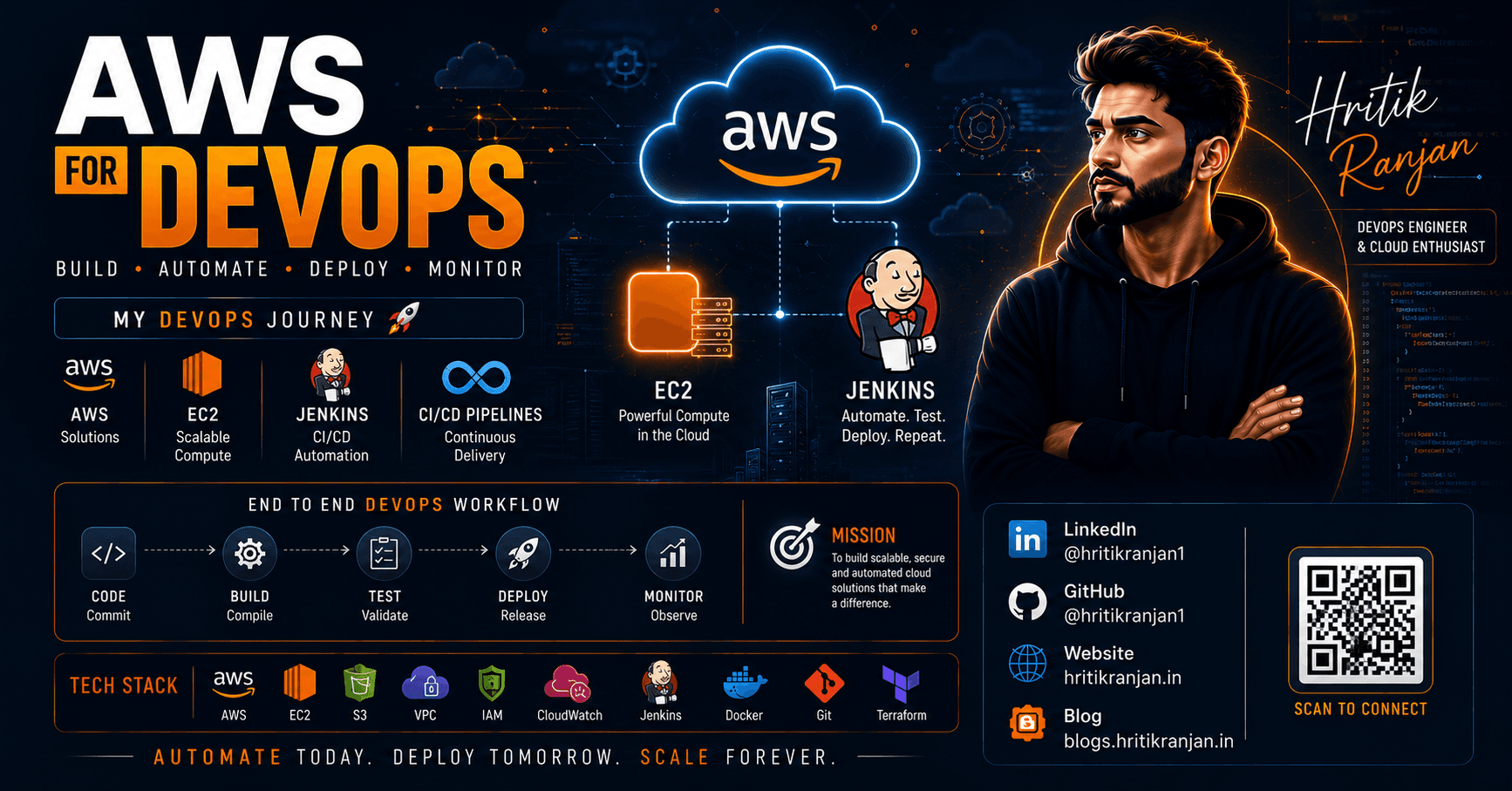 AWS Journey β Week 1 | AWS Cloud Fundamentals & First Deployment π