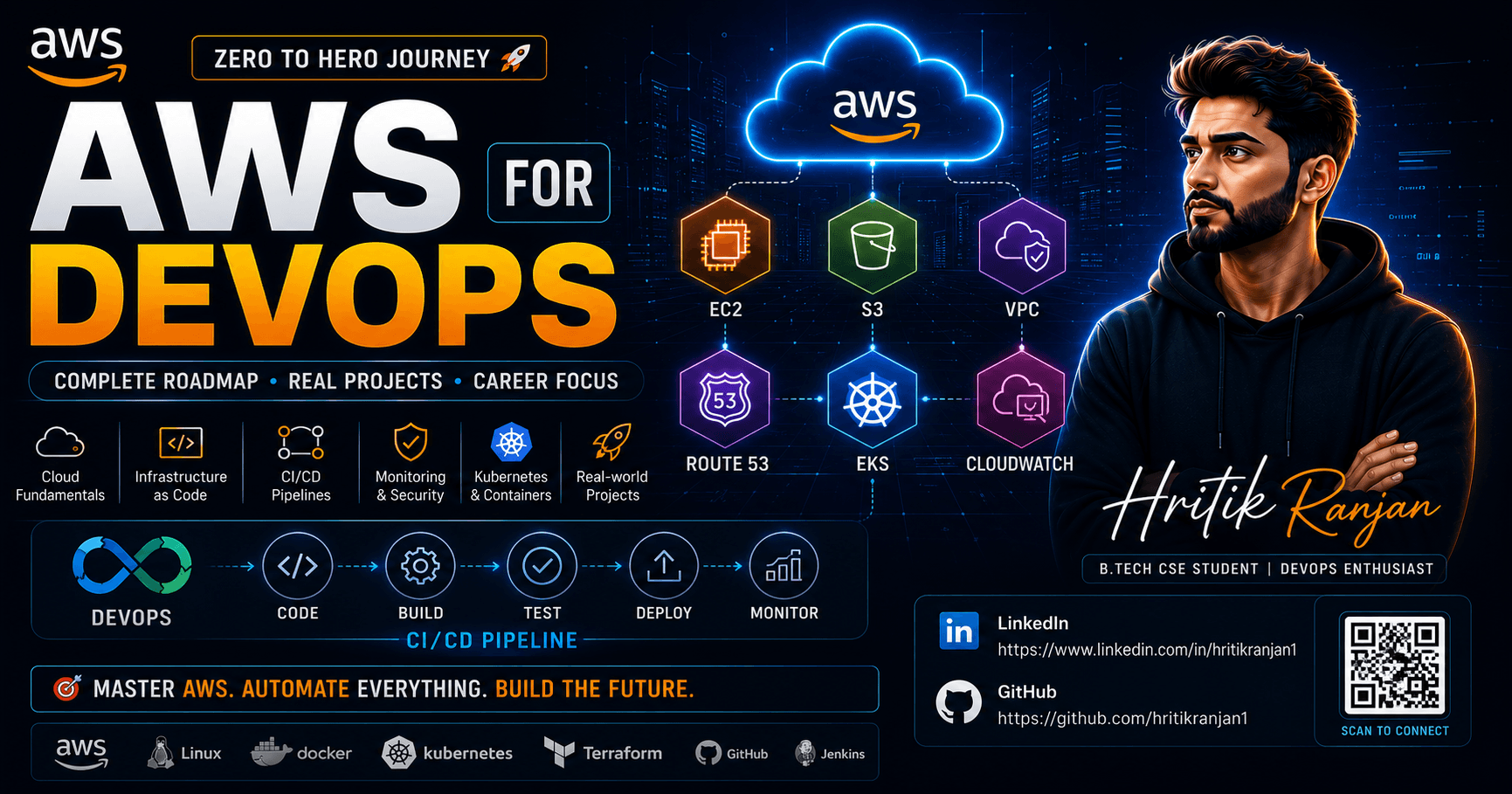 AWS for DevOps βοΈπ