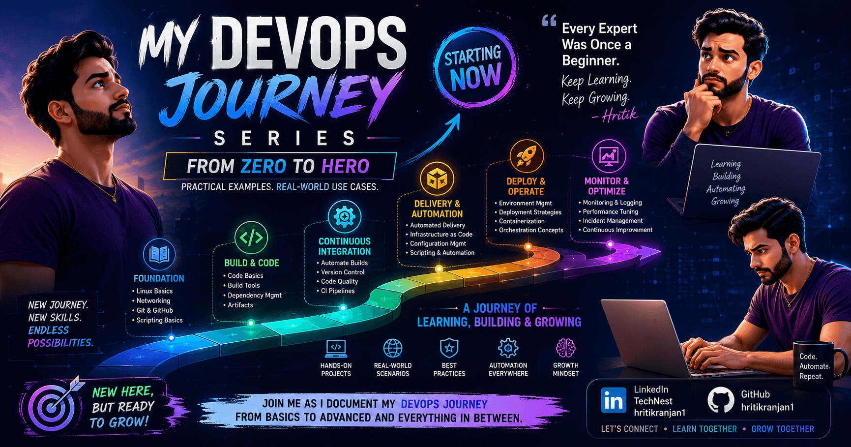 DevOps Learning Journey π